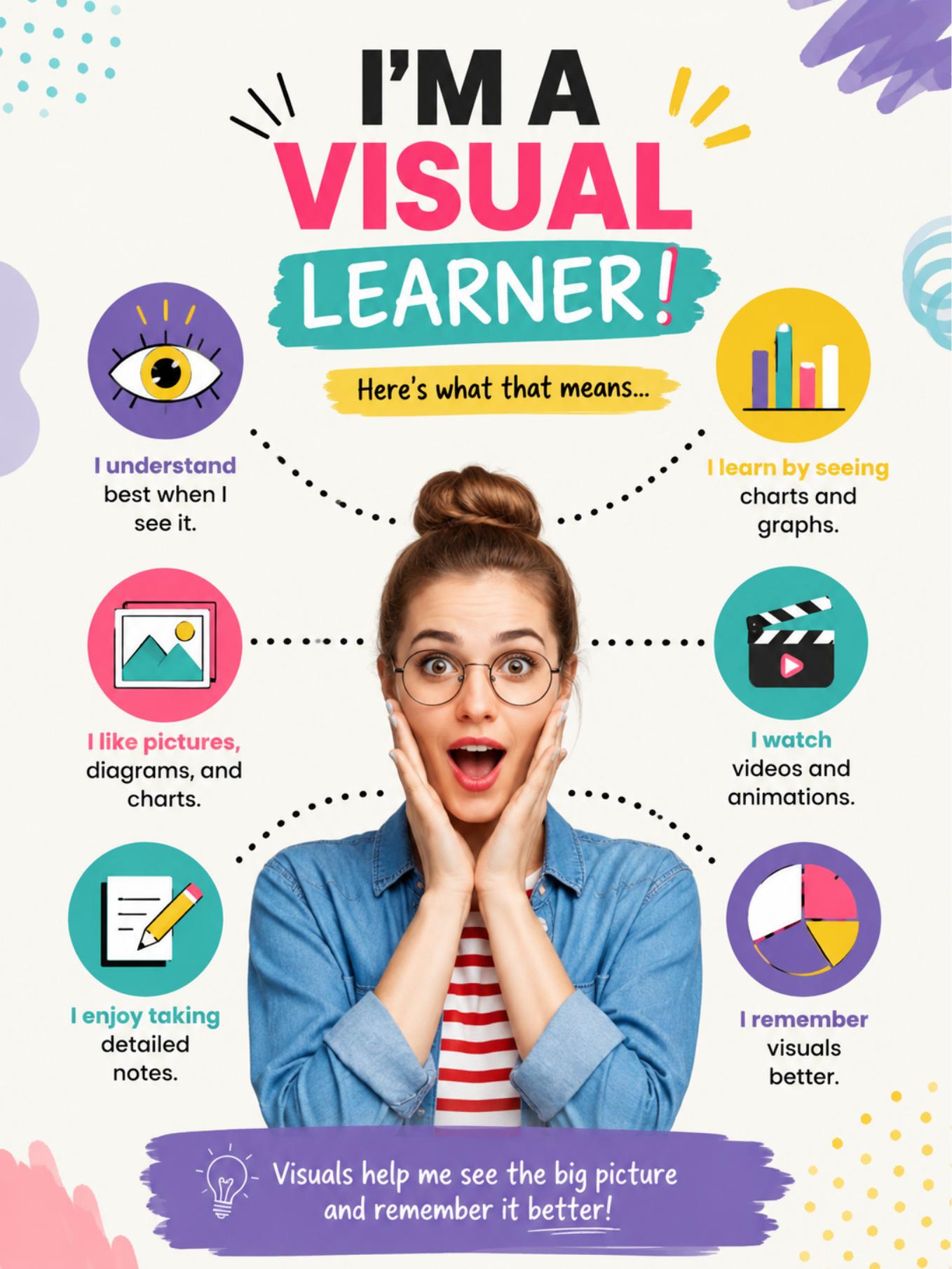 Infographic explaining that Sara is a visual learner